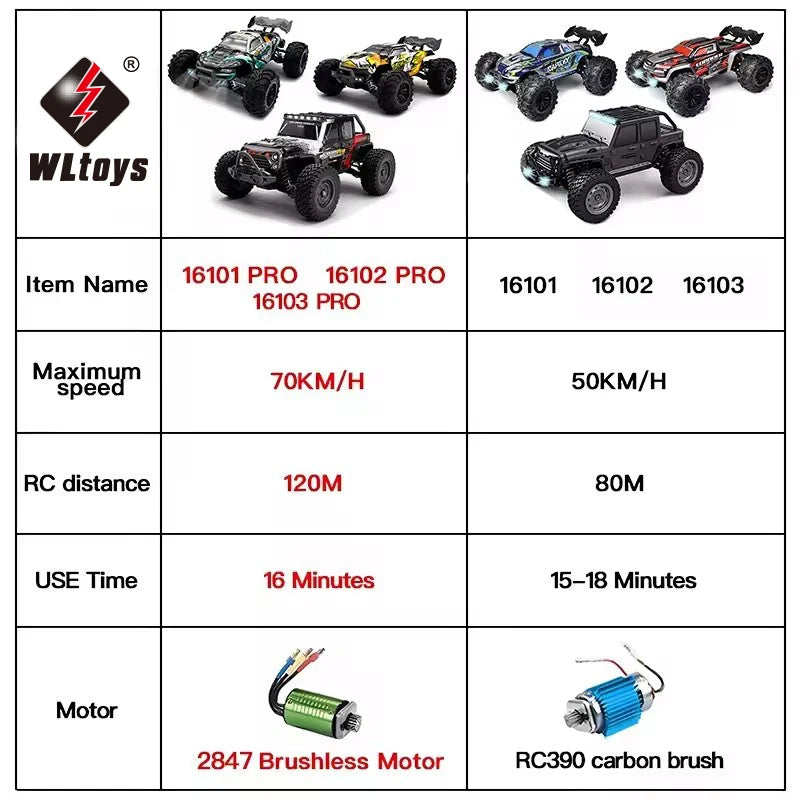 1:16 70KM/H Or 50KM/H 4WD RC Car With LED Remote Control Cars High Speed Drift Monster 4x4 Truck