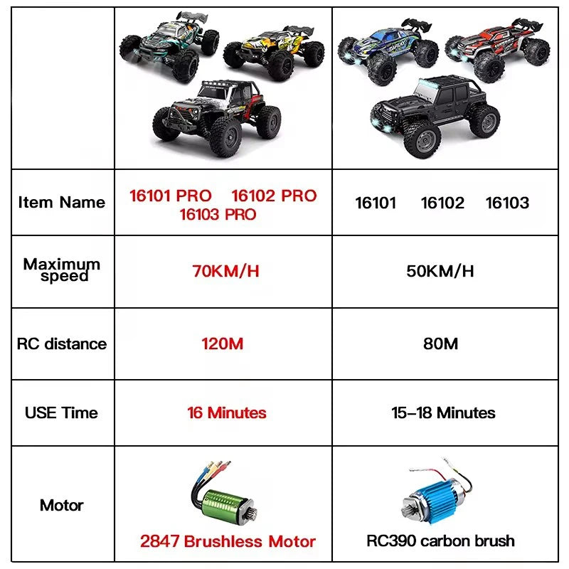 1:16 70KM/H Or 50KM/H 4WD RC Car With LED Remote Control Cars High Speed Drift Monster 4x4 Truck